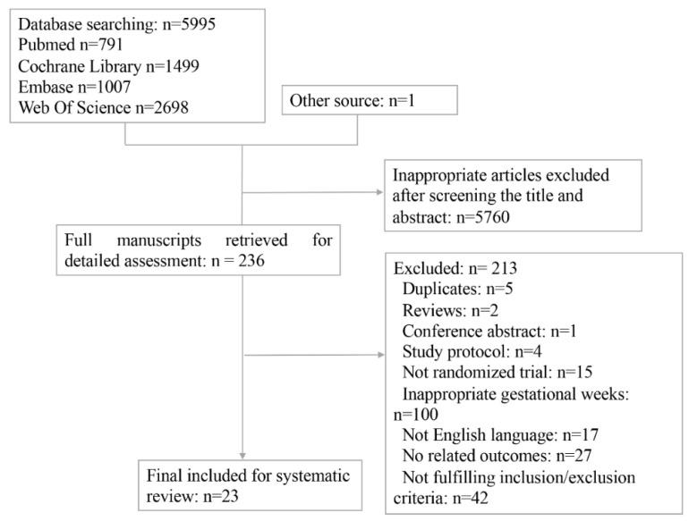 https://cdn.ncbi.nlm.nih.gov/pmc/blobs/0464/9231262/aa246c8b00a2/nutrients-14-02383-g001.jpg