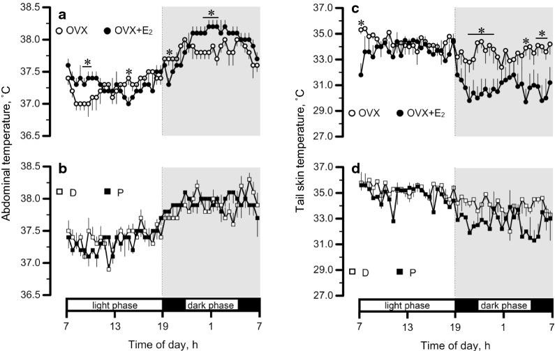 https://cdn.ncbi.nlm.nih.gov/pmc/blobs/0465/10717522/34782b121711/12576_2020_782_Fig1_HTML.jpg