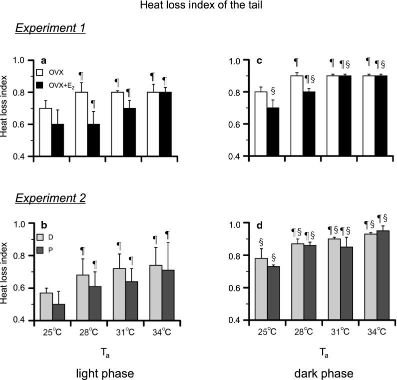https://cdn.ncbi.nlm.nih.gov/pmc/blobs/0465/10717522/5738a5c9413d/12576_2020_782_Fig5_HTML.jpg