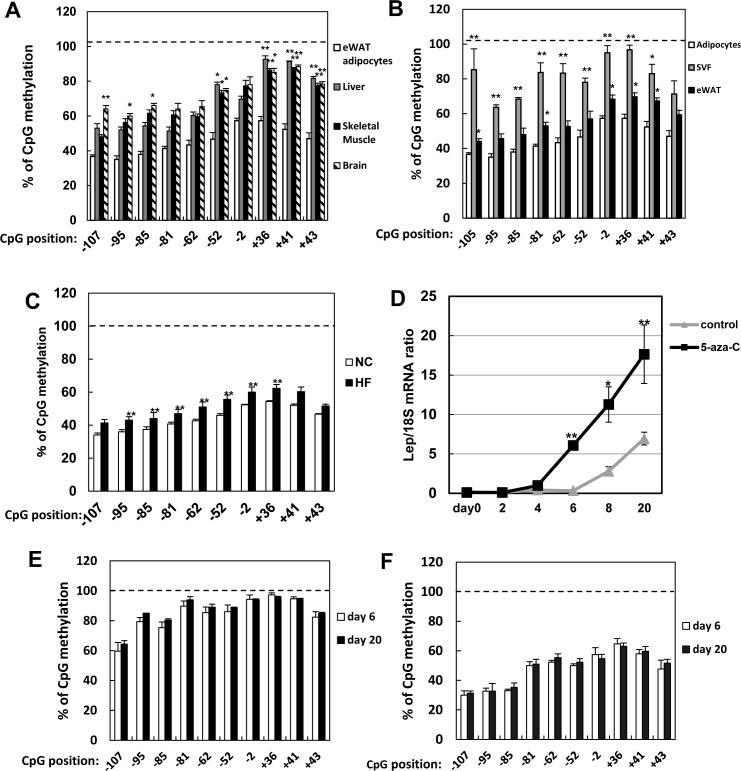 https://cdn.ncbi.nlm.nih.gov/pmc/blobs/0465/4975473/7864ecf834ac/pone.0160532.g005.jpg