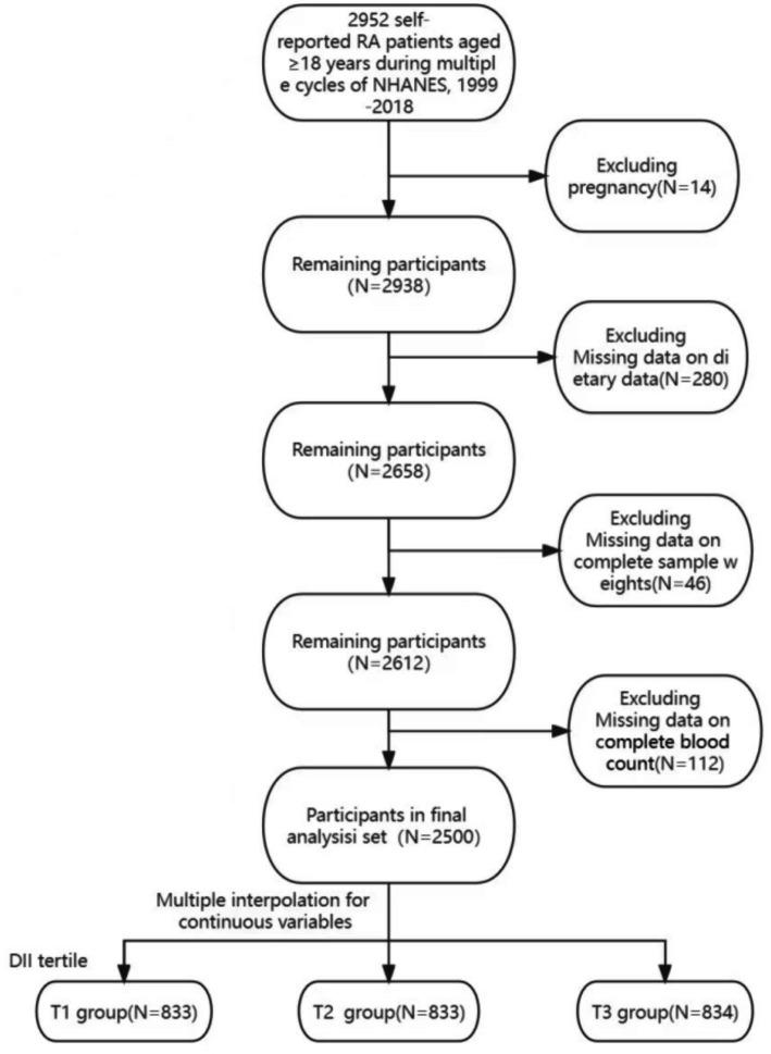 https://cdn.ncbi.nlm.nih.gov/pmc/blobs/0466/11163113/aa5e643c1fb2/fnut-11-1353964-g001.jpg