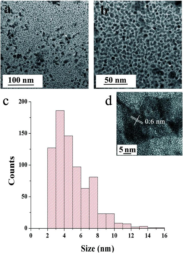 https://cdn.ncbi.nlm.nih.gov/pmc/blobs/0467/9088846/e2de7fff084a/c8ra07845a-f5.jpg