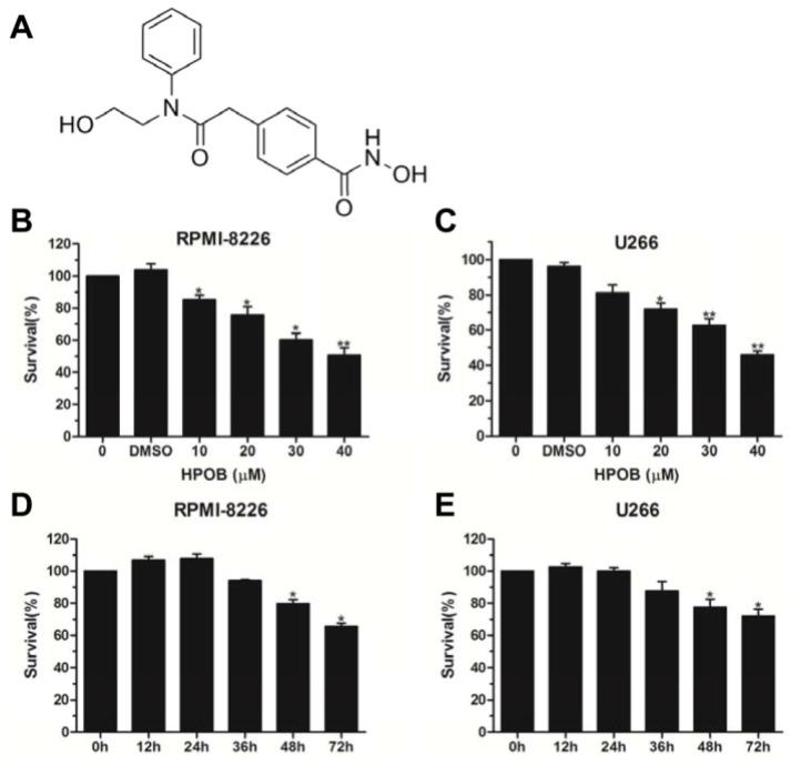 https://cdn.ncbi.nlm.nih.gov/pmc/blobs/046a/6100322/a1171b803b6f/molecules-23-01044-g001.jpg