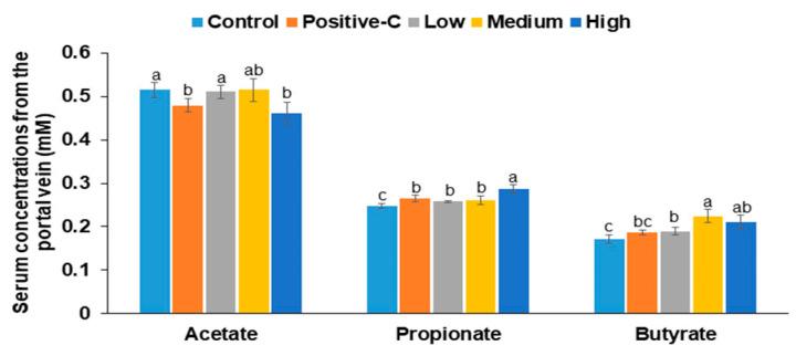 https://cdn.ncbi.nlm.nih.gov/pmc/blobs/046b/8150986/32bbae93032d/antioxidants-10-00756-g005.jpg