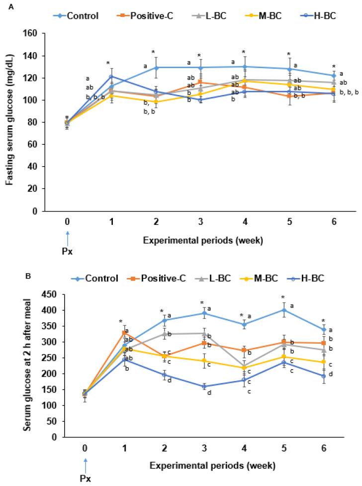 https://cdn.ncbi.nlm.nih.gov/pmc/blobs/046b/8150986/f6b063590498/antioxidants-10-00756-g001.jpg