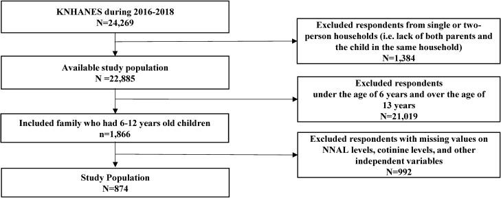 https://cdn.ncbi.nlm.nih.gov/pmc/blobs/046c/7907361/0834fff974eb/41598_2021_84017_Fig2_HTML.jpg