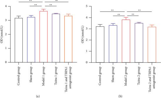 https://cdn.ncbi.nlm.nih.gov/pmc/blobs/046f/11300051/e019b2f01701/PRM2024-2437396.003.jpg