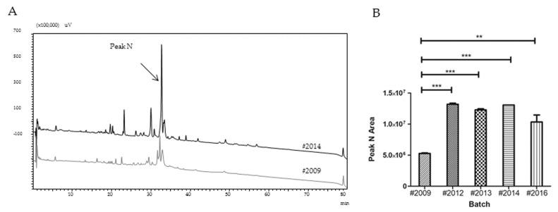 https://cdn.ncbi.nlm.nih.gov/pmc/blobs/046f/5744100/73ac1ba3288f/toxins-09-00380-g003.jpg