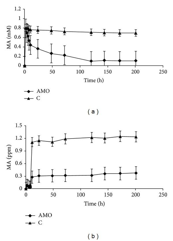 https://cdn.ncbi.nlm.nih.gov/pmc/blobs/0470/3929277/b4a518ee3b63/TSWJ2014-898323.006.jpg
