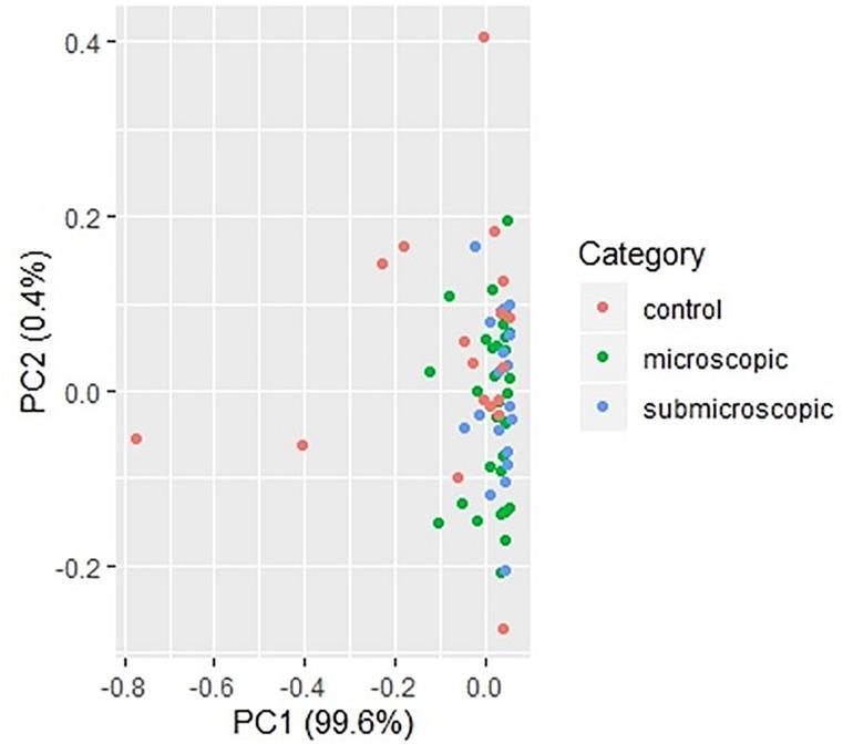 https://cdn.ncbi.nlm.nih.gov/pmc/blobs/0470/7705202/1b02e2ac09ca/fmicb-11-559255-g003.jpg