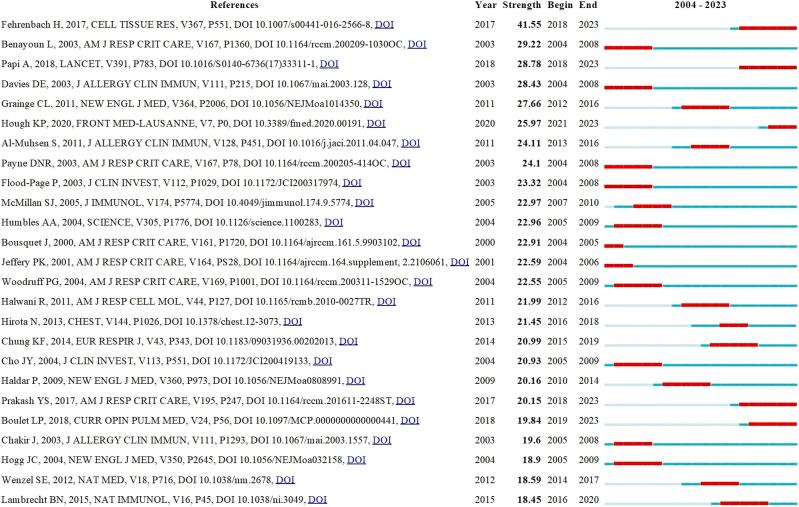 https://cdn.ncbi.nlm.nih.gov/pmc/blobs/0471/10850909/e9b50e8d8466/gr11.jpg