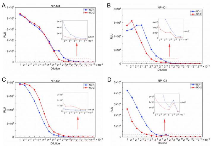 https://cdn.ncbi.nlm.nih.gov/pmc/blobs/0471/11769549/f30401dfa2d3/viruses-17-00032-g004.jpg