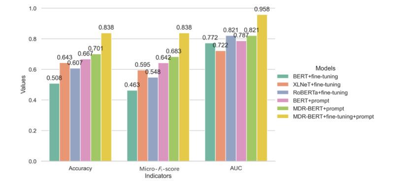 https://cdn.ncbi.nlm.nih.gov/pmc/blobs/0478/11747532/7b4405a74555/medinform_v13i1e63020_fig4.jpg