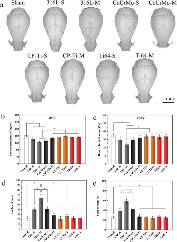 https://cdn.ncbi.nlm.nih.gov/pmc/blobs/0479/10212846/1d0c3325ff7c/10856_2023_6727_Fig7_HTML.jpg
