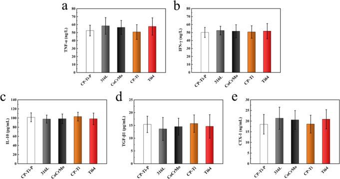https://cdn.ncbi.nlm.nih.gov/pmc/blobs/0479/10212846/cff3df7a37d7/10856_2023_6727_Fig10_HTML.jpg