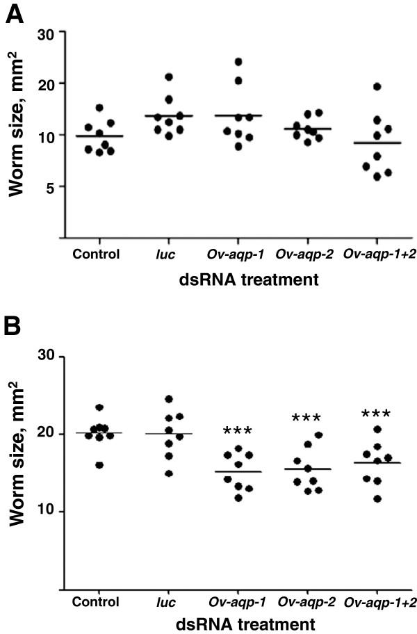 https://cdn.ncbi.nlm.nih.gov/pmc/blobs/047a/4033688/4096c55f90dc/1756-3305-7-224-6.jpg