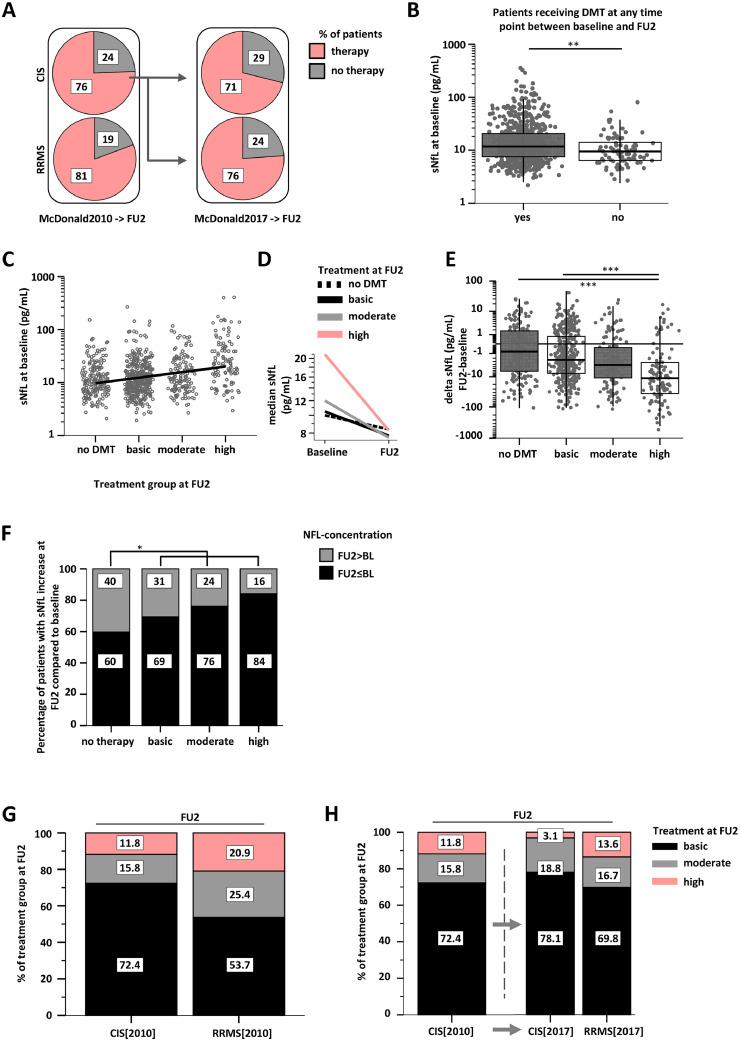 https://cdn.ncbi.nlm.nih.gov/pmc/blobs/047c/7251380/8c449badec9a/gr3.jpg