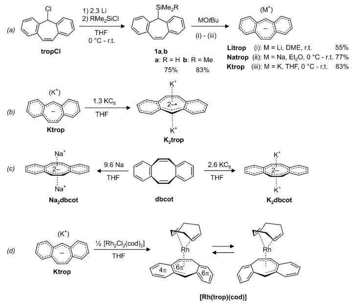 https://cdn.ncbi.nlm.nih.gov/pmc/blobs/047e/7594067/1af653909eac/molecules-25-04742-sch002.jpg