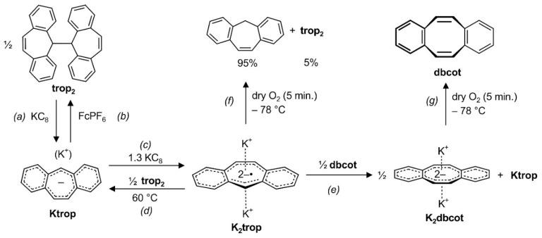 https://cdn.ncbi.nlm.nih.gov/pmc/blobs/047e/7594067/dfb23dd2f680/molecules-25-04742-sch003.jpg