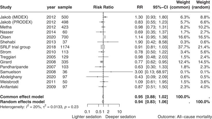 https://cdn.ncbi.nlm.nih.gov/pmc/blobs/047f/10990717/cfa670752cf7/gr3.jpg
