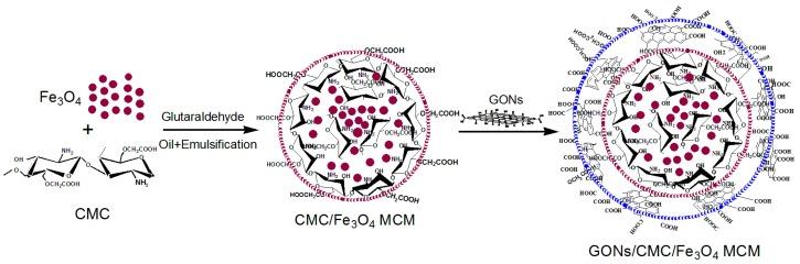 https://cdn.ncbi.nlm.nih.gov/pmc/blobs/047f/5344555/eec4bc82aad7/materials-10-00058-g002.jpg