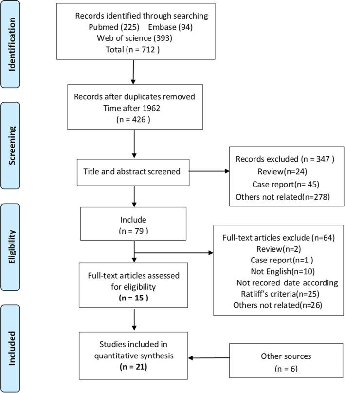 https://cdn.ncbi.nlm.nih.gov/pmc/blobs/0481/7661253/b5d3a700ee90/13018_2020_2037_Fig1_HTML.jpg