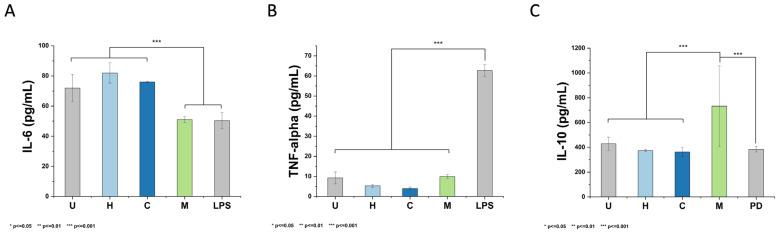 https://cdn.ncbi.nlm.nih.gov/pmc/blobs/0484/10489859/56c795157e4d/plants-12-03136-g003.jpg