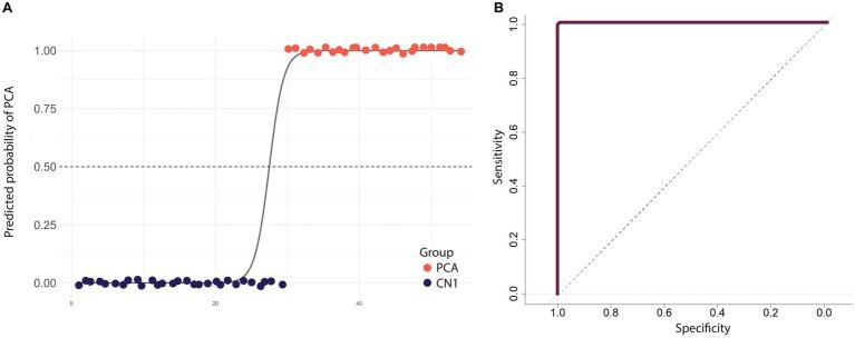 https://cdn.ncbi.nlm.nih.gov/pmc/blobs/0485/10876777/2314a001a069/fnins-18-1342909-g004.jpg