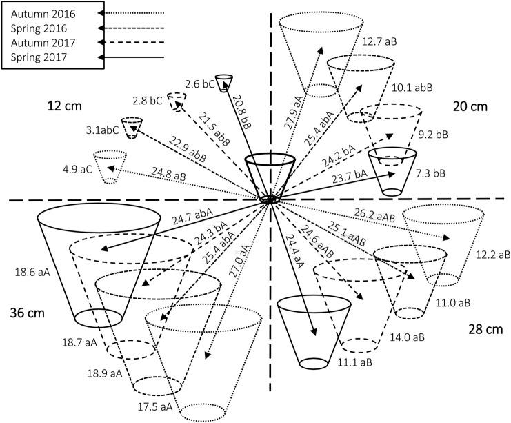 https://cdn.ncbi.nlm.nih.gov/pmc/blobs/0487/8373920/75c6e27938f9/41598_2021_96208_Fig2_HTML.jpg