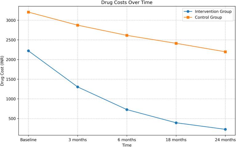 https://cdn.ncbi.nlm.nih.gov/pmc/blobs/0488/12141285/094c3bb11542/fpubh-13-1571546-g002.jpg