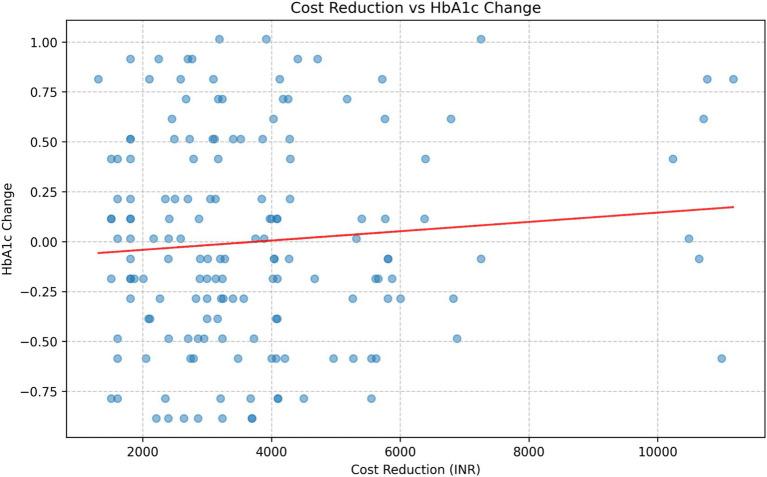https://cdn.ncbi.nlm.nih.gov/pmc/blobs/0488/12141285/41616ca2d08f/fpubh-13-1571546-g005.jpg