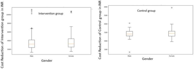 https://cdn.ncbi.nlm.nih.gov/pmc/blobs/0488/12141285/52b495c3c266/fpubh-13-1571546-g007.jpg