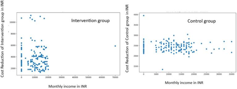 https://cdn.ncbi.nlm.nih.gov/pmc/blobs/0488/12141285/667ddb321623/fpubh-13-1571546-g006.jpg