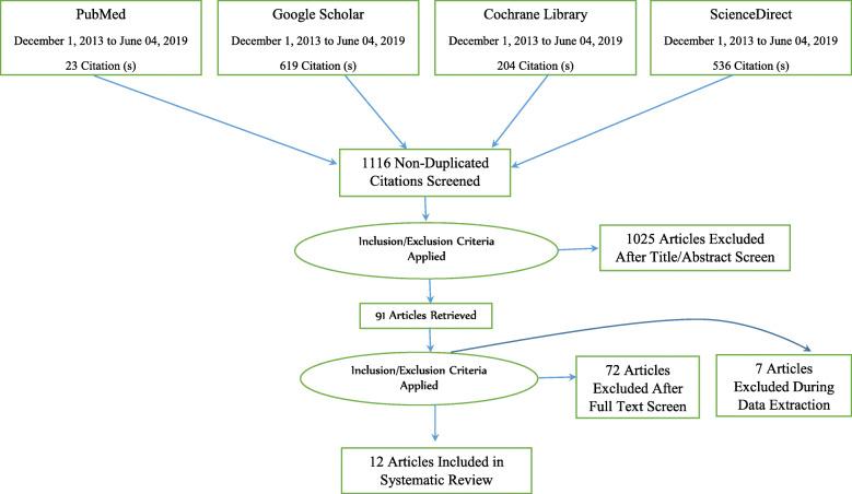 https://cdn.ncbi.nlm.nih.gov/pmc/blobs/0488/7641843/5c15789323ad/13643_2020_1511_Fig2_HTML.jpg