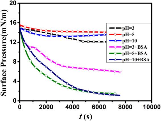https://cdn.ncbi.nlm.nih.gov/pmc/blobs/0489/5762638/74dcfd7871de/41598_2017_18689_Fig5_HTML.jpg