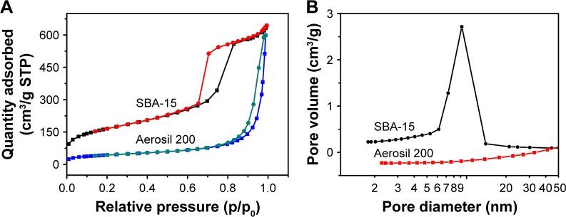 https://cdn.ncbi.nlm.nih.gov/pmc/blobs/048a/5732552/06a9059c4abf/ijn-12-8801Fig1.jpg