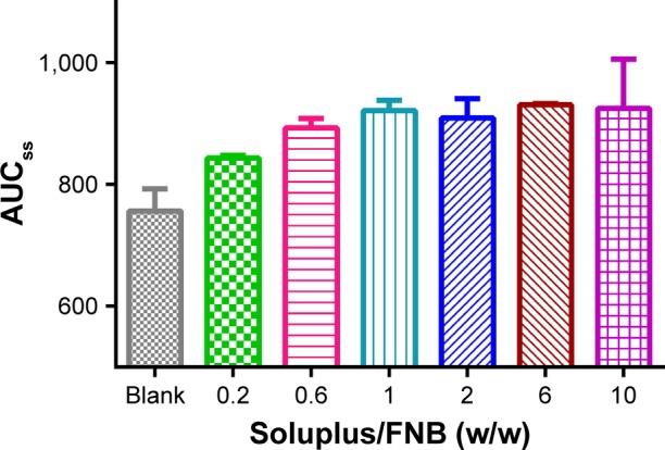 https://cdn.ncbi.nlm.nih.gov/pmc/blobs/048a/5732552/dfb3fd44863b/ijn-12-8801Fig5.jpg