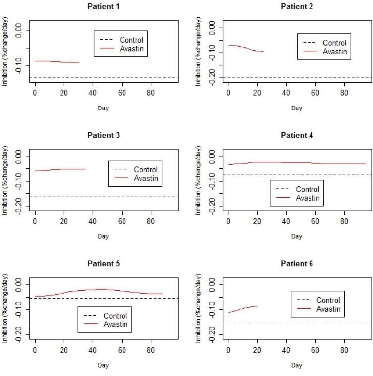 https://cdn.ncbi.nlm.nih.gov/pmc/blobs/048b/4546495/6d09df3a2ee8/oncotarget-06-14656-g009.jpg