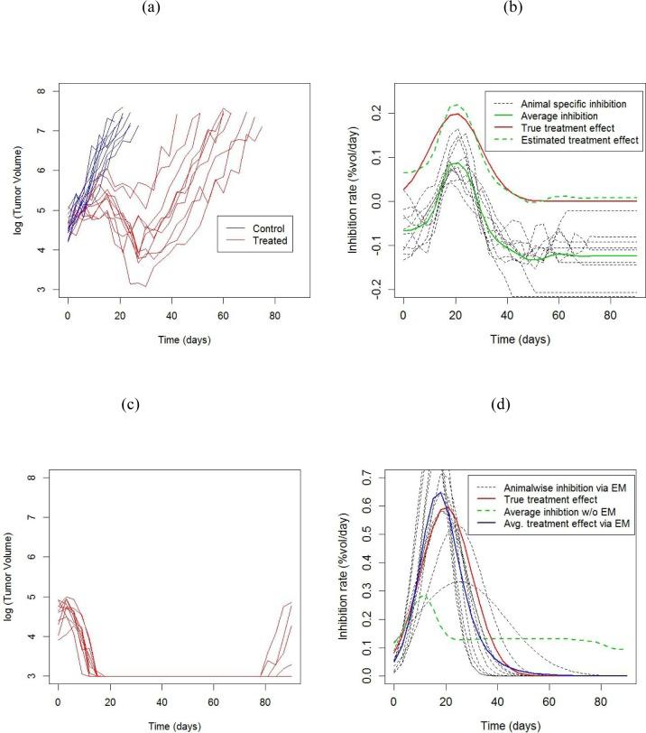 https://cdn.ncbi.nlm.nih.gov/pmc/blobs/048b/4546495/de922ae7069b/oncotarget-06-14656-g004.jpg