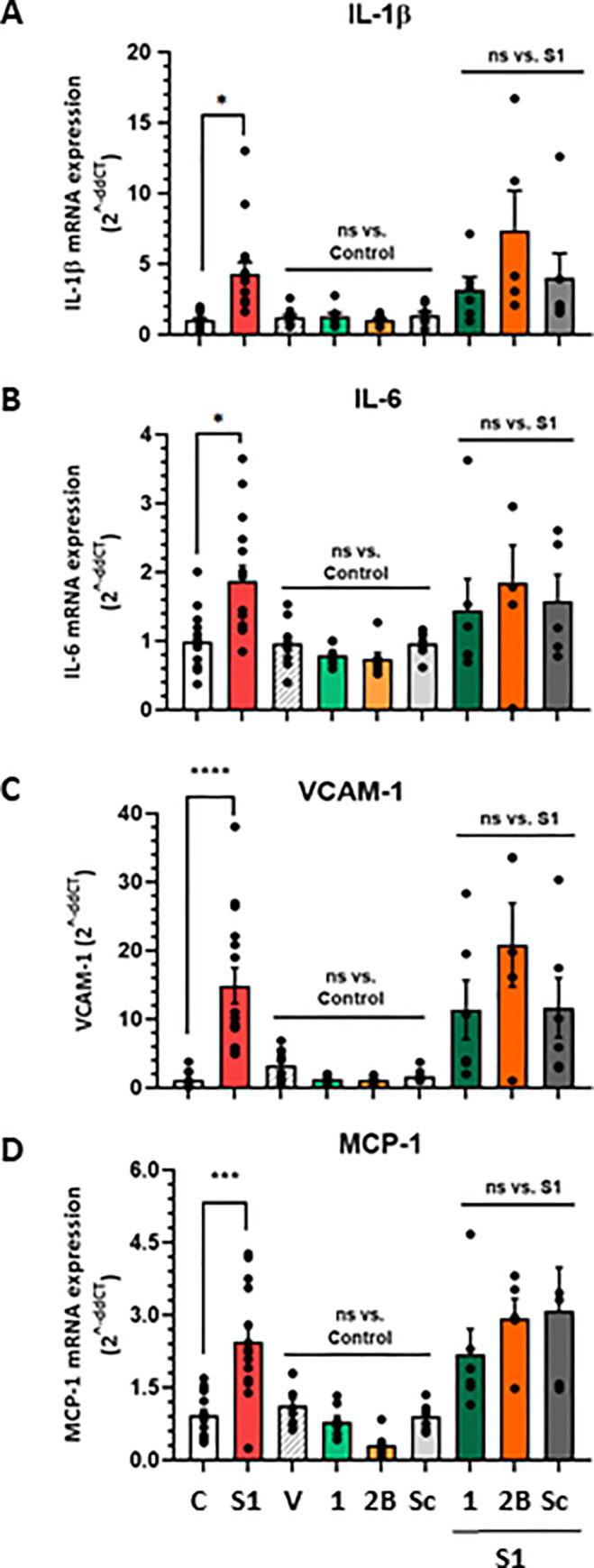 https://cdn.ncbi.nlm.nih.gov/pmc/blobs/048d/8601423/45a195d4ee4e/pone.0260283.g007.jpg