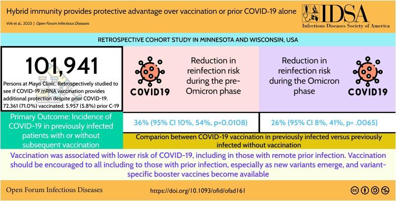 https://cdn.ncbi.nlm.nih.gov/pmc/blobs/0491/10167982/03356603e161/ofad161_ga1.jpg
