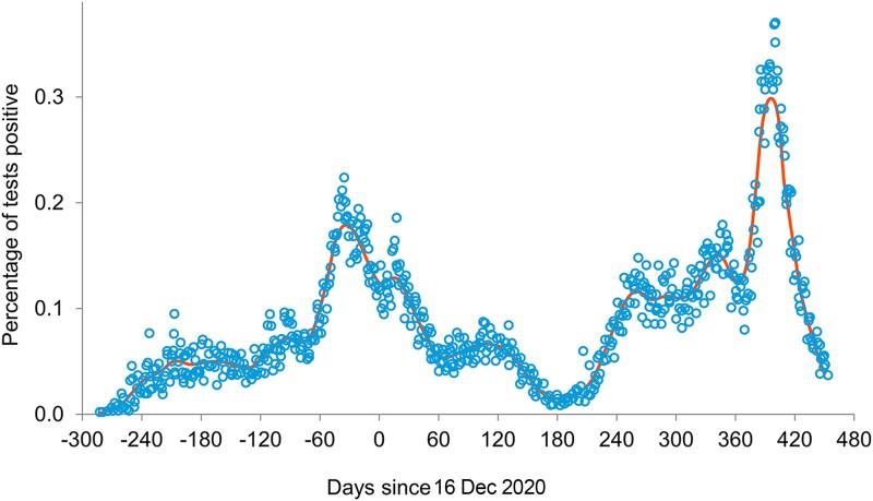 https://cdn.ncbi.nlm.nih.gov/pmc/blobs/0491/10167982/fd809ef36c50/ofad161f1.jpg