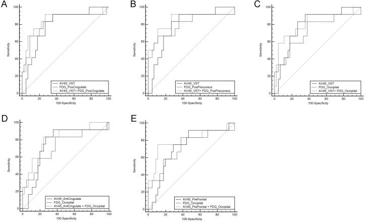 https://cdn.ncbi.nlm.nih.gov/pmc/blobs/0491/4868310/47f7f711e2ff/pone.0154406.g002.jpg