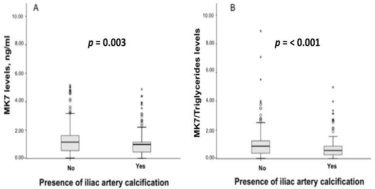 https://cdn.ncbi.nlm.nih.gov/pmc/blobs/0493/8539275/54b15d770655/nutrients-13-03567-g003.jpg