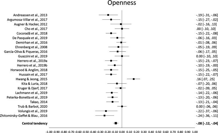 https://cdn.ncbi.nlm.nih.gov/pmc/blobs/0493/8943667/c9786811ac66/jba-9-534-g002.jpg