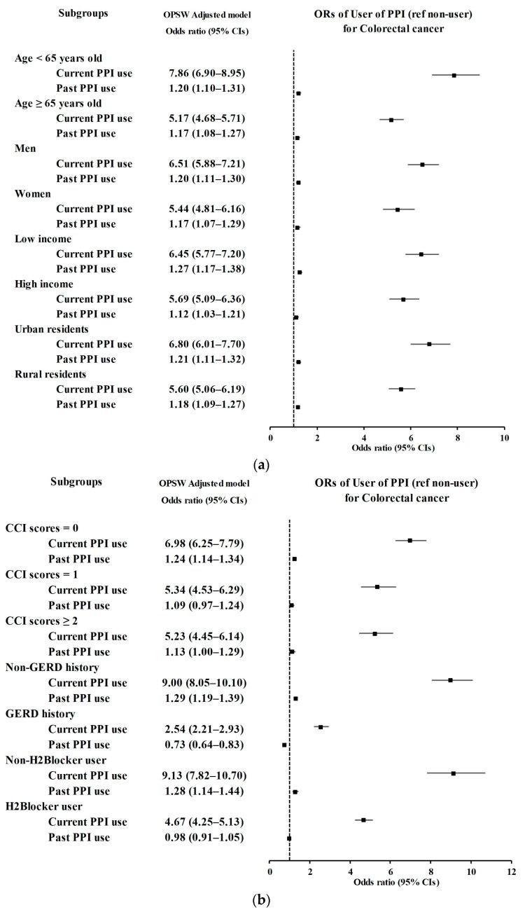 https://cdn.ncbi.nlm.nih.gov/pmc/blobs/0494/10705191/03dd708d7d7d/cancers-15-05606-g002.jpg