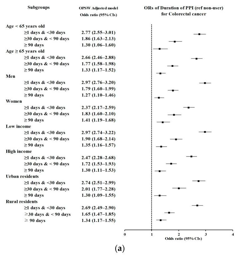 https://cdn.ncbi.nlm.nih.gov/pmc/blobs/0494/10705191/cdfbd8c2f6bc/cancers-15-05606-g003a.jpg