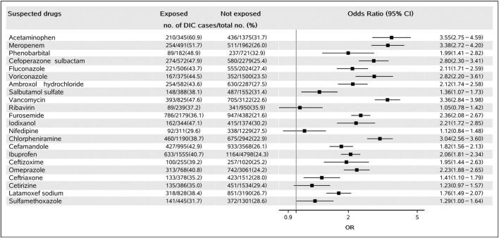 https://cdn.ncbi.nlm.nih.gov/pmc/blobs/0494/9348591/0c48616a6363/fphar-13-935627-g002.jpg