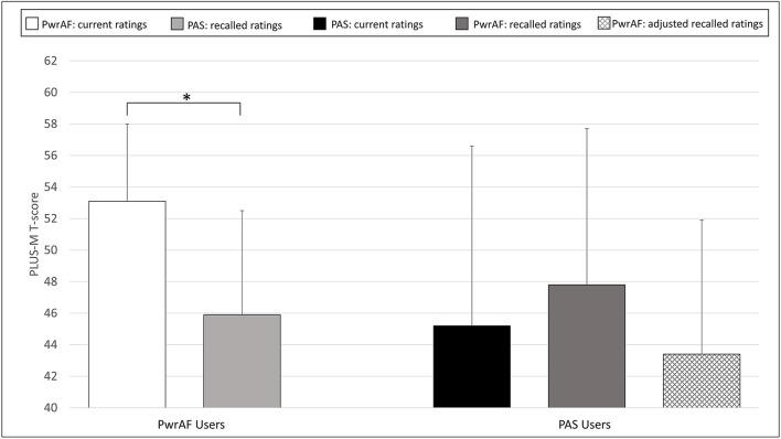 https://cdn.ncbi.nlm.nih.gov/pmc/blobs/0494/9397861/36f1ff8520b3/fresc-02-805151-g0005.jpg