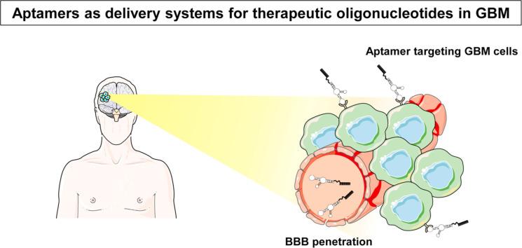 https://cdn.ncbi.nlm.nih.gov/pmc/blobs/0496/12319334/5b1e4324c71c/ga1.jpg